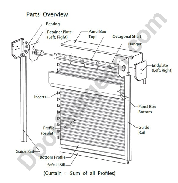 Roll shutter parts and service overview illustration.