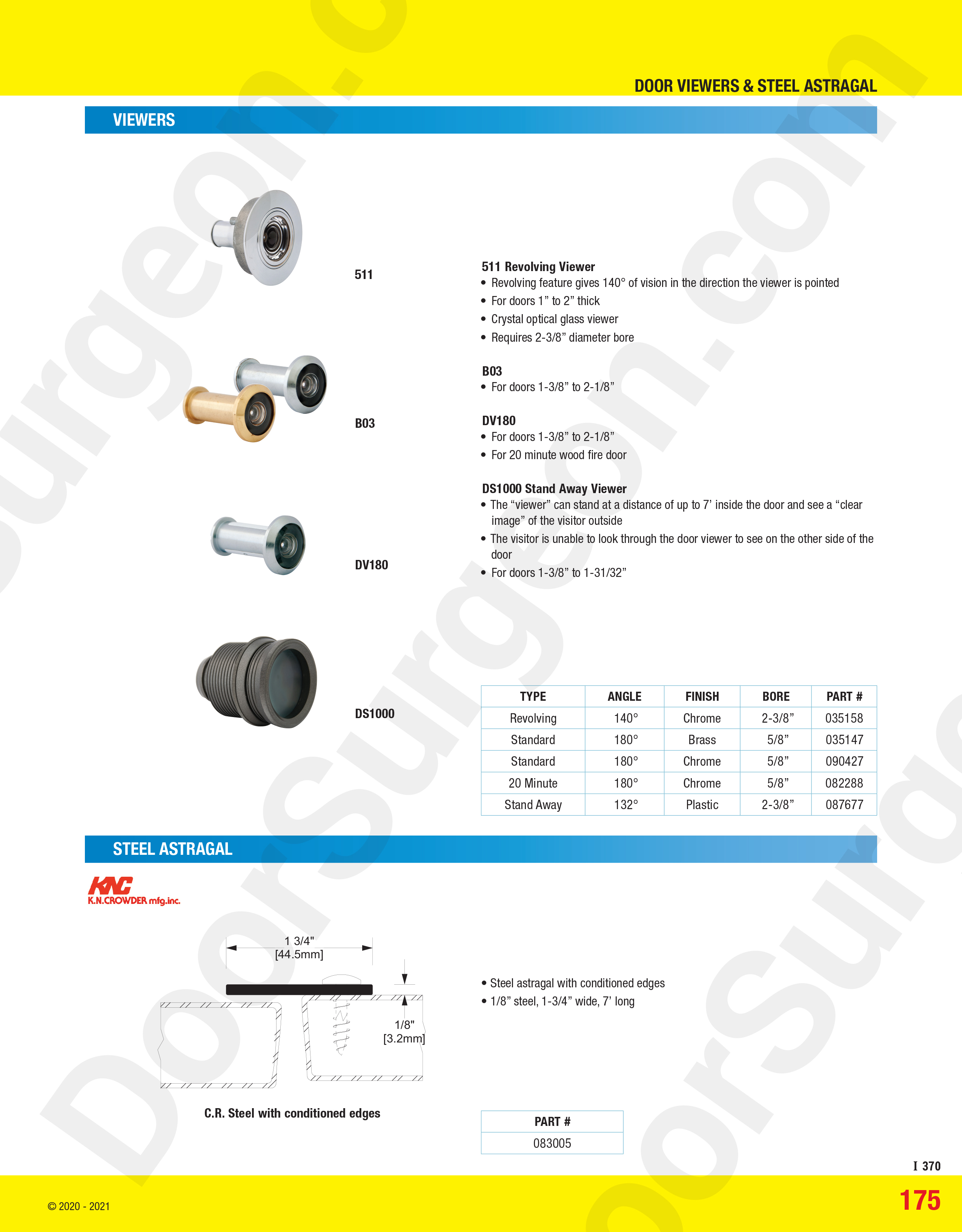 home residential door hardware quality peepholes for residential buildings, standard or fire-rated.