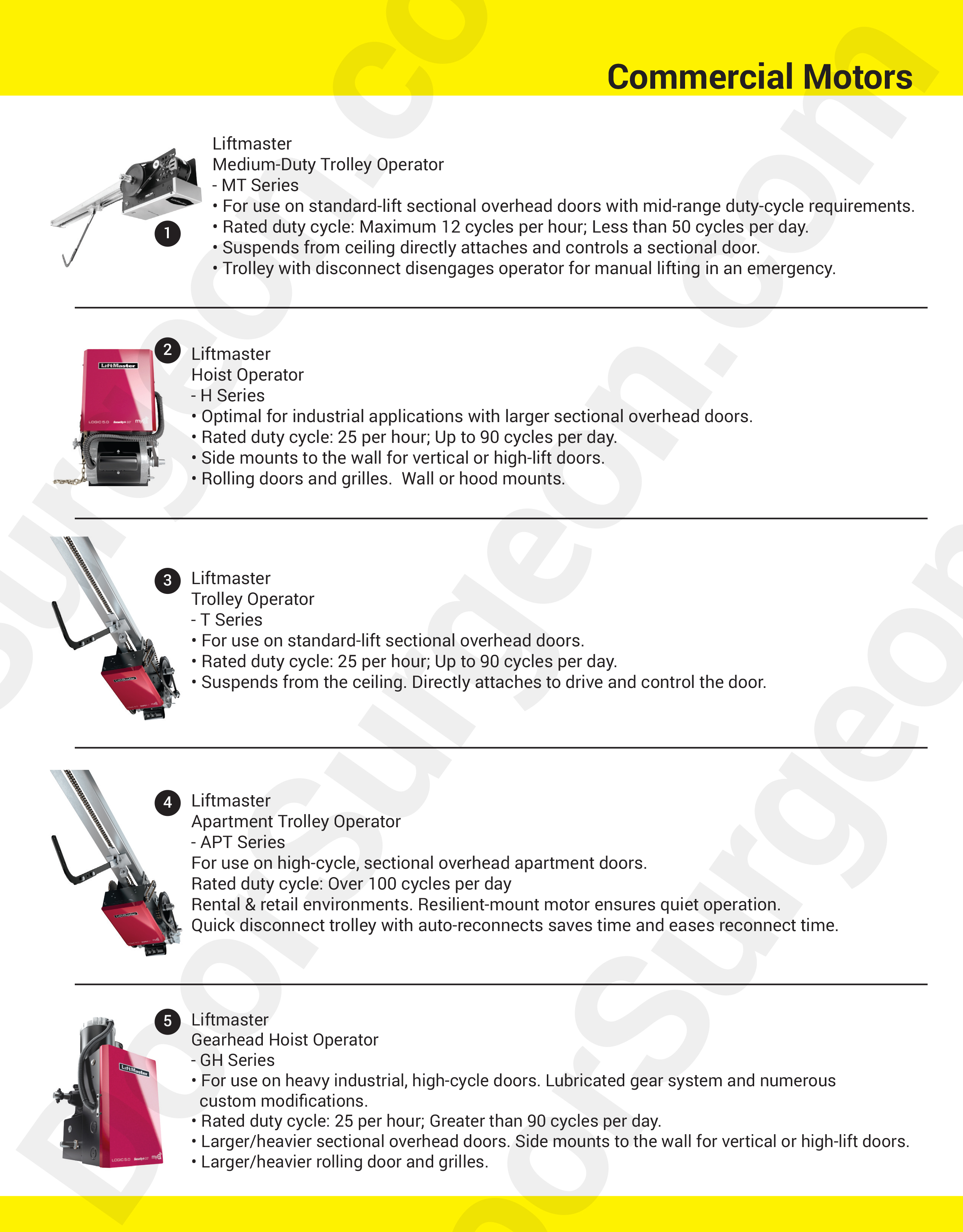 Door Surgeon replacement motors for commercial overhead doors Calgary.