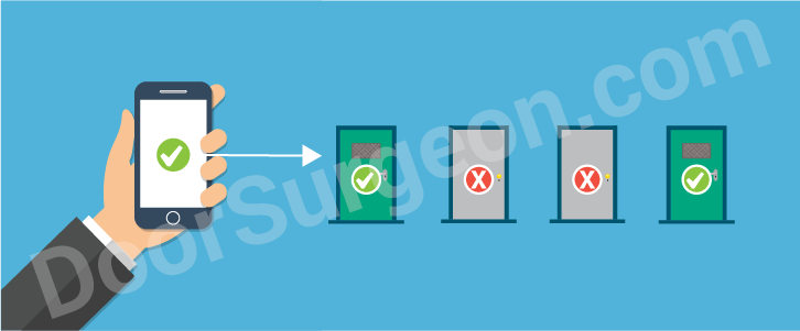 Bluetooth phone-based access control for doors.