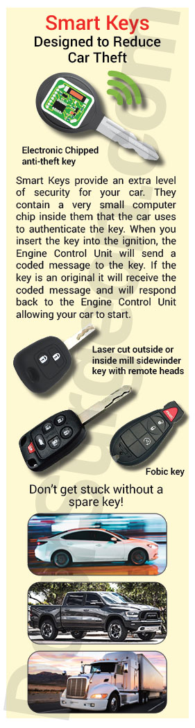 locksmith service centre carries most automotive key and remote replacements Edmonton South.