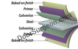 Laforge steel model standard garage door image of construction layers.