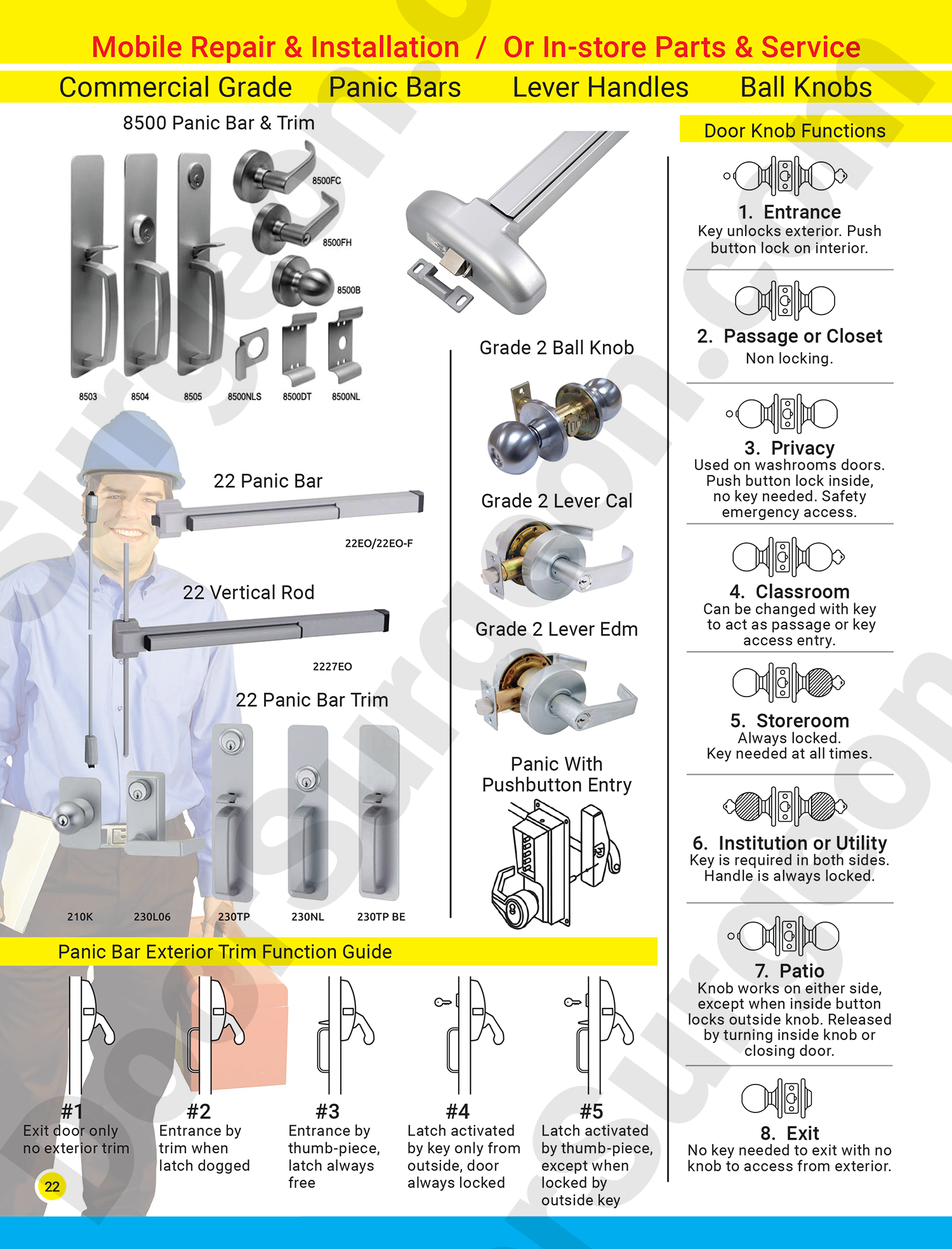 Grade 1 Panic Bars, Lever Handles & Ball Knobs In-Stock Parts & Service.