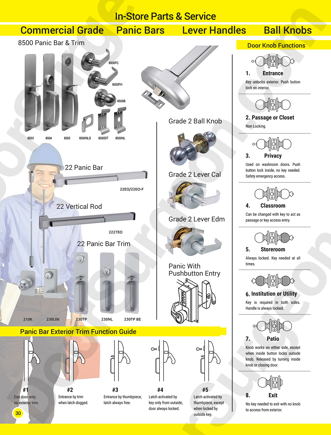 Grade 1 panic bars lever handles ball knobs in stock parts & staffed trained locksmith technicians.