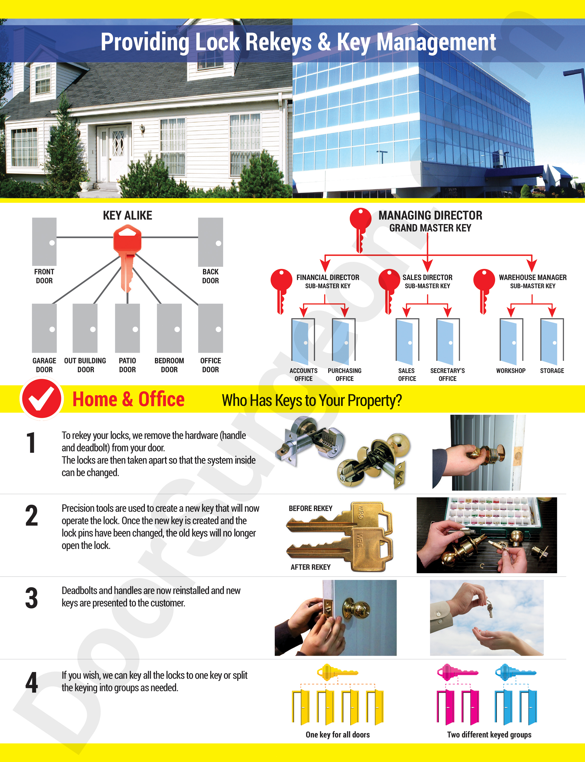 Locksmith mobile service can rekey locks or locksmith can masterkey locks.