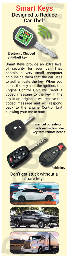 locksmith service centre carries most automotive key and remote replacements.